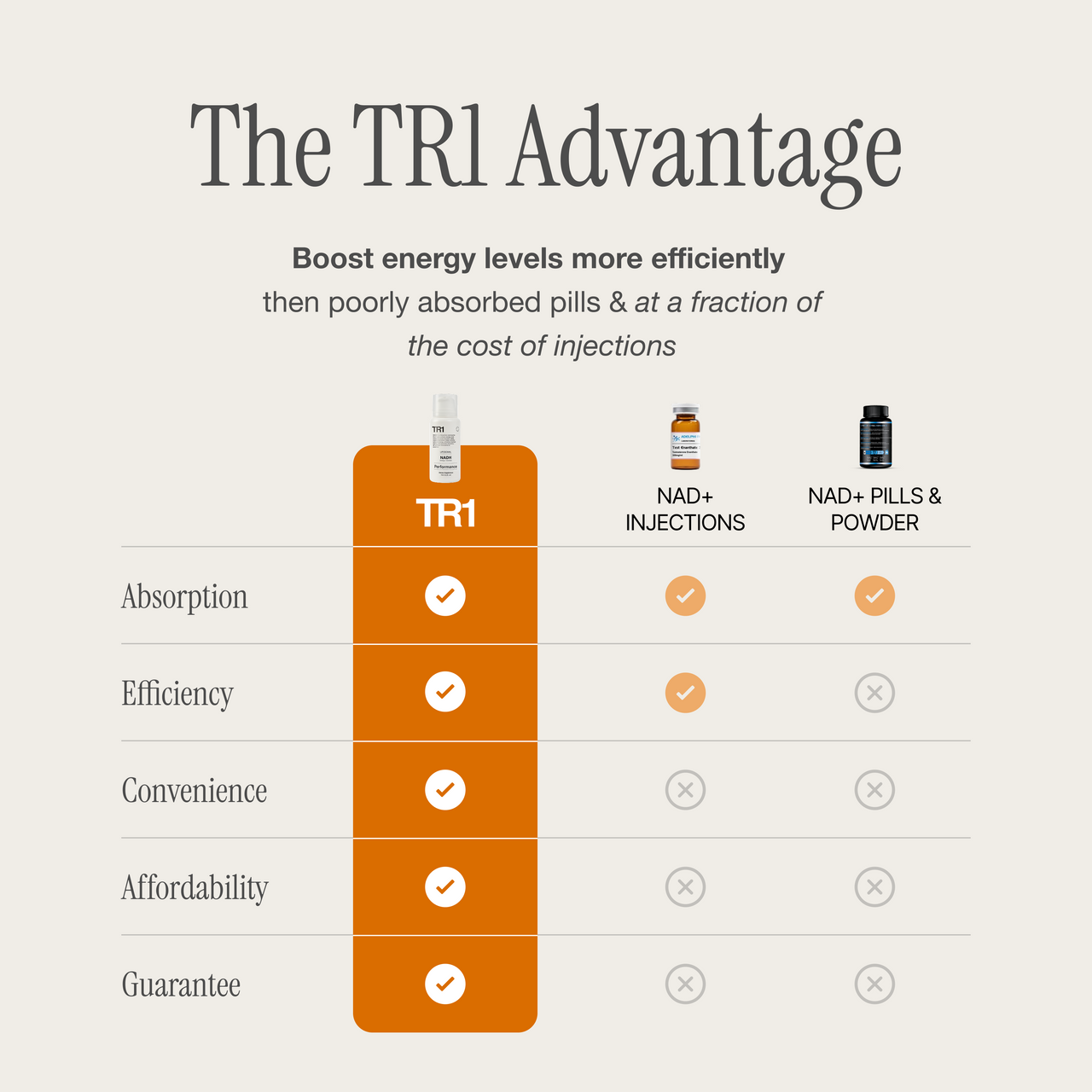 TR1 Performance - NAD Bottle