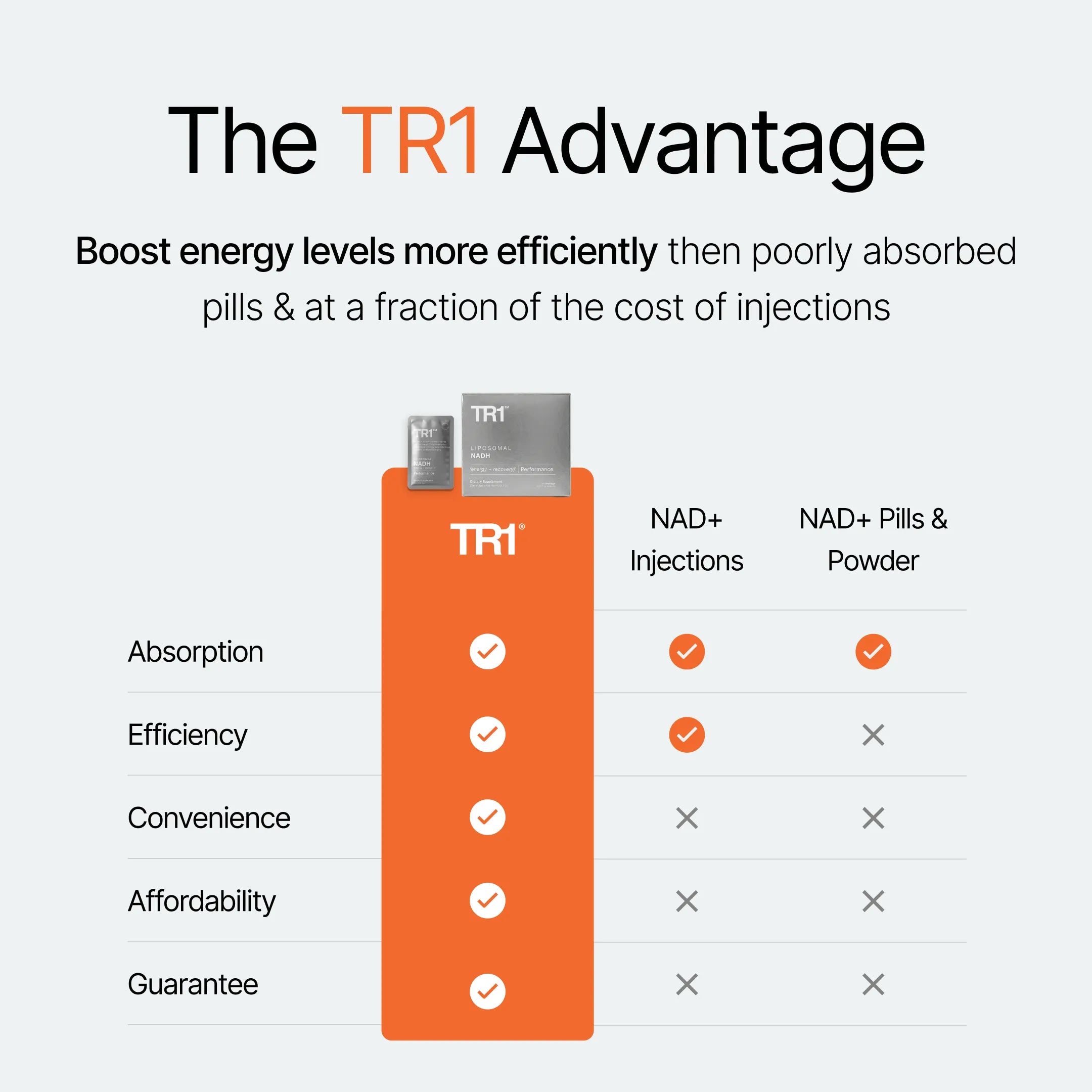 TR1 Performance - NAD Card